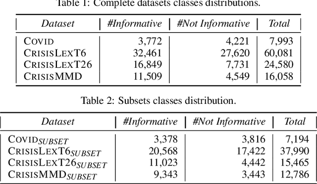 Figure 1 for On Informative Tweet Identification For Tracking Mass Events