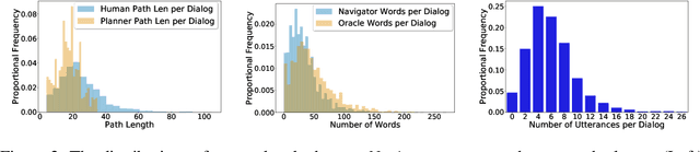 Figure 3 for Vision-and-Dialog Navigation