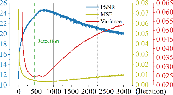 Figure 3 for Early Stopping for Deep Image Prior