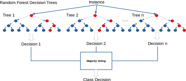 Figure 3 for That looks interesting! Personalizing Communication and Segmentation with Random Forest Node Embeddings