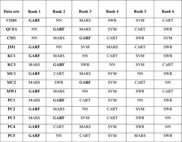 Figure 4 for A Multiple Criteria Decision Analysis based Approach to Remove Uncertainty in SMP Models