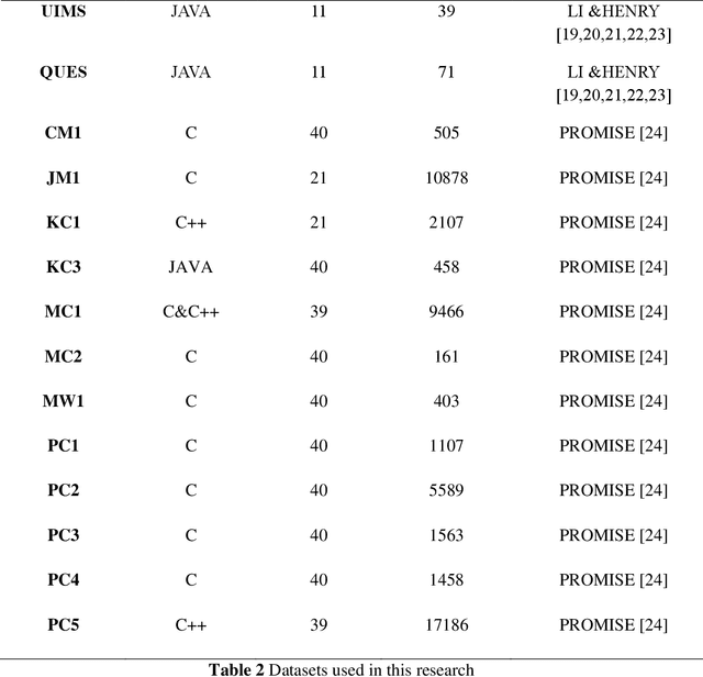 Figure 3 for A Multiple Criteria Decision Analysis based Approach to Remove Uncertainty in SMP Models