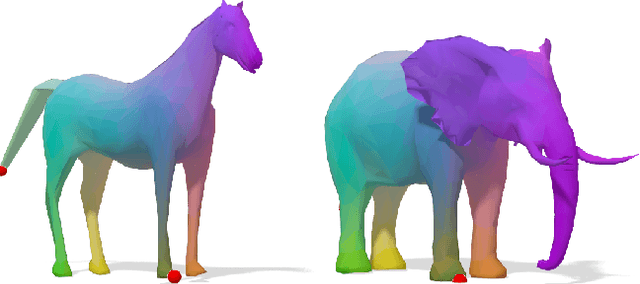 Figure 1 for Product Manifold Filter: Non-Rigid Shape Correspondence via Kernel Density Estimation in the Product Space