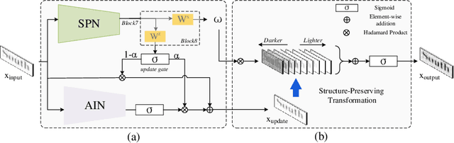 Figure 3 for SPIN: Structure-Preserving Inner Offset Network for Scene Text Recognition