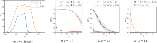 Figure 2 for Exploring the limits of multifunctionality across different reservoir computers