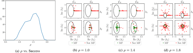 Figure 3 for Exploring the limits of multifunctionality across different reservoir computers