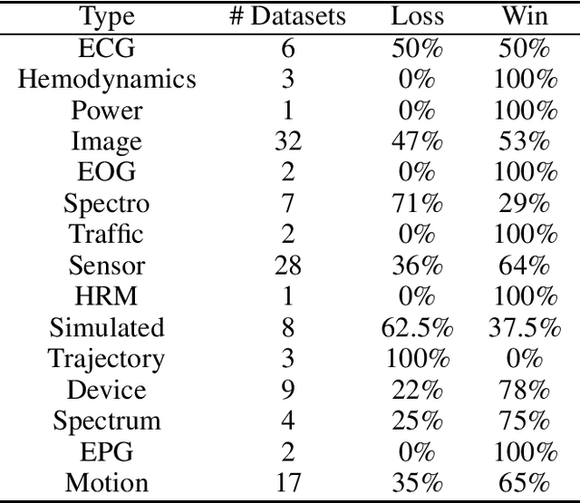 Figure 2 for DTW-Merge: A Novel Data Augmentation Technique for Time Series Classification