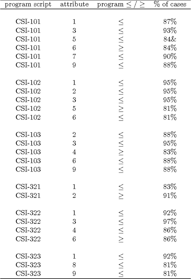Figure 4 for The Structure of Narrative: the Case of Film Scripts
