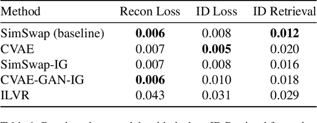 Figure 2 for Facke: a Survey on Generative Models for Face Swapping
