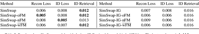 Figure 3 for Facke: a Survey on Generative Models for Face Swapping