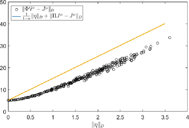 Figure 4 for Manipulating Reinforcement Learning: Poisoning Attacks on Cost Signals