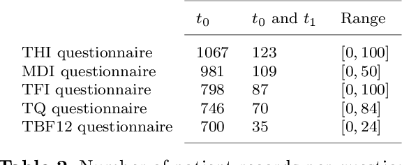 Figure 3 for A cost-based multi-layer network approach for the discovery of patient phenotypes