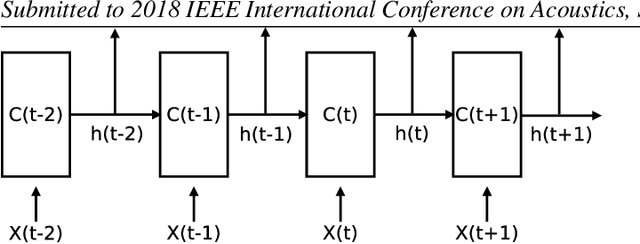 Figure 3 for Advanced LSTM: A Study about Better Time Dependency Modeling in Emotion Recognition