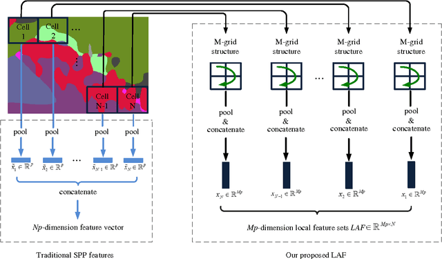 Figure 4 for Crowd Counting via Weighted VLAD on Dense Attribute Feature Maps