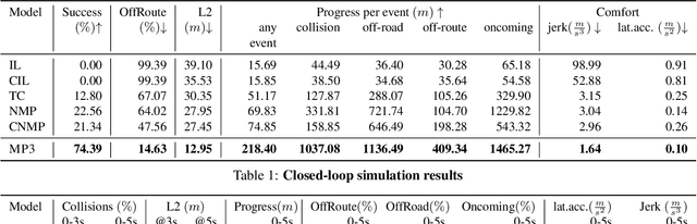 Figure 2 for MP3: A Unified Model to Map, Perceive, Predict and Plan