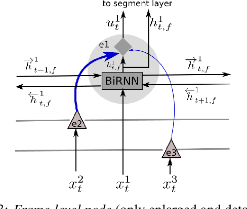 Figure 4 for Learning Asynchronous and Sparse Human-Object Interaction in Videos