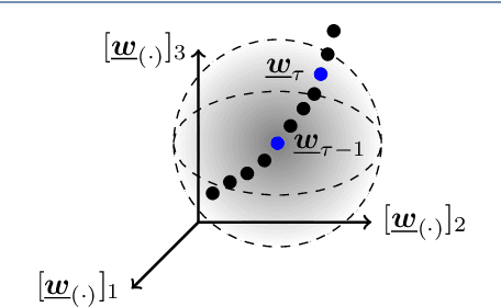 Figure 2 for Online Acoustic System Identification Exploiting Kalman Filtering and an Adaptive Impulse Response Subspace Model