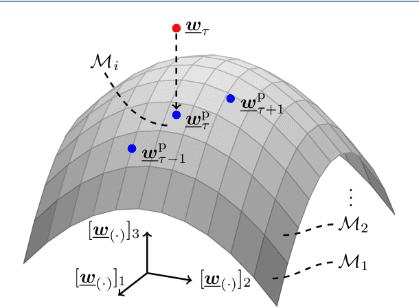 Figure 3 for Online Acoustic System Identification Exploiting Kalman Filtering and an Adaptive Impulse Response Subspace Model