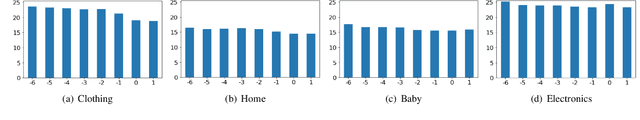 Figure 2 for SWAG: Item Recommendations using Convolutions on Weighted Graphs