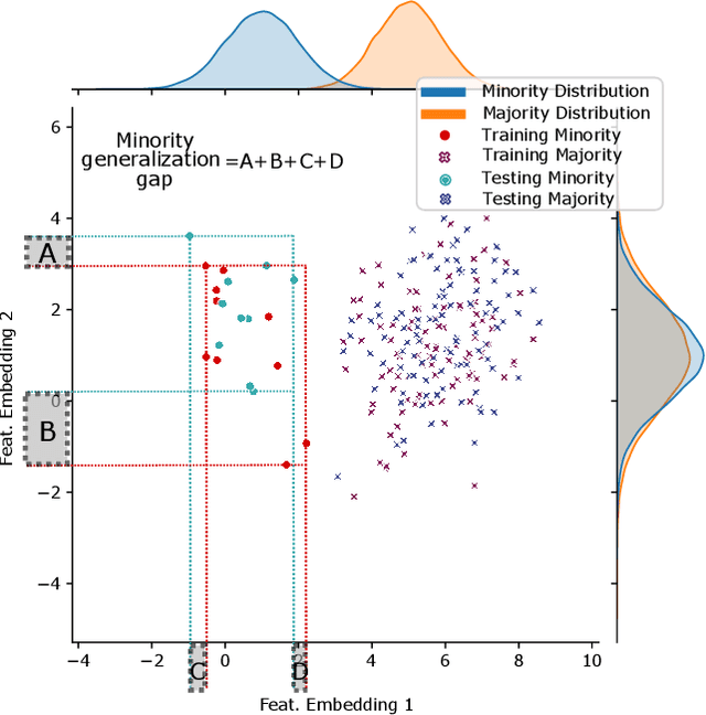 Figure 1 for Efficient Augmentation for Imbalanced Deep Learning