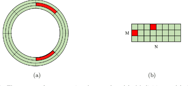 Figure 4 for Analysis for full face mechanical behaviors through spatial deduction model with real-time monitoring data