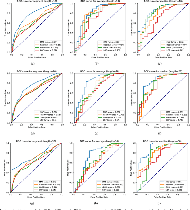 Figure 1 for Anomaly Detection in Trajectory Data with Normalizing Flows