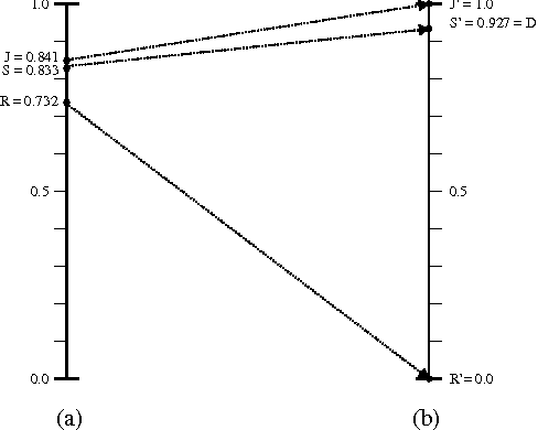 Figure 4 for Centroid-based summarization of multiple documents: sentence extraction, utility-based evaluation, and user studies