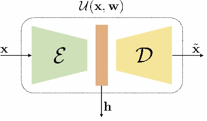 Figure 1 for Interpolation and Denoising of Seismic Data using Convolutional Neural Networks