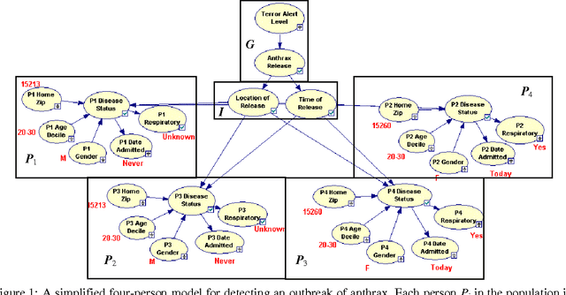 Figure 1 for Bayesian Biosurveillance of Disease Outbreaks