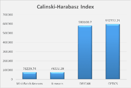 Figure 2 for Clustering Algorithms to Analyze the Road Traffic Crashes