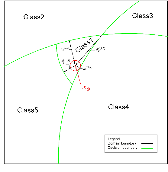Figure 1 for Decision boundaries and convex hulls in the feature space that deep learning functions learn from images