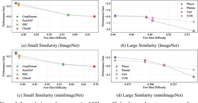 Figure 4 for Understanding Cross-Domain Few-Shot Learning: An Experimental Study