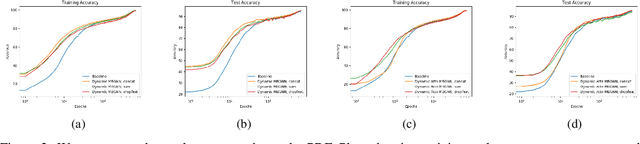 Figure 3 for Mini-batch graphs for robust image classification