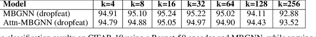 Figure 4 for Mini-batch graphs for robust image classification