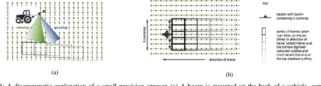 Figure 1 for Towards practical object detection for weed spraying in precision agriculture