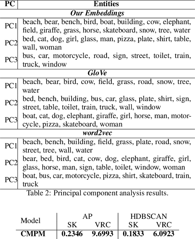 Figure 4 for Towards Learning Cross-Modal Perception-Trace Models