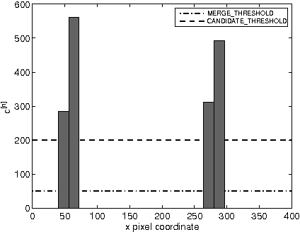 Figure 3 for RANSAC: Identification of Higher-Order Geometric Features and Applications in Humanoid Robot Soccer