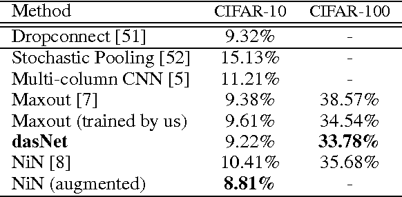Figure 2 for Deep Networks with Internal Selective Attention through Feedback Connections