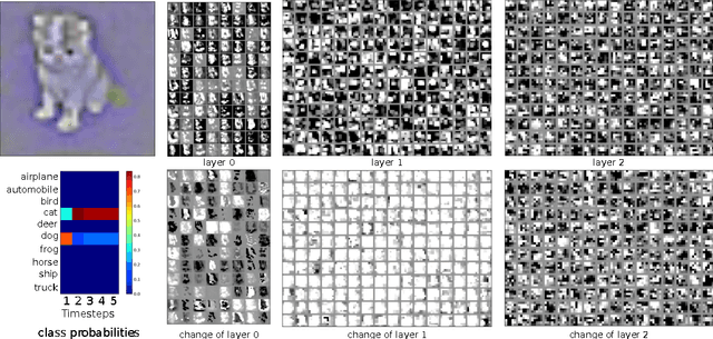 Figure 4 for Deep Networks with Internal Selective Attention through Feedback Connections