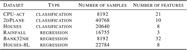 Figure 2 for Implicit Parameter-free Online Learning with Truncated Linear Models