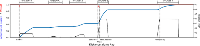 Figure 3 for Monocular Depth Estimation for Semi-Transparent Volume Renderings