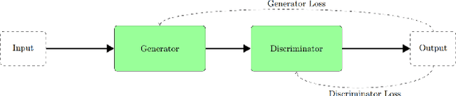 Figure 1 for Mitigating domain shift in AI-based tuberculosis screening with unsupervised domain adaptation