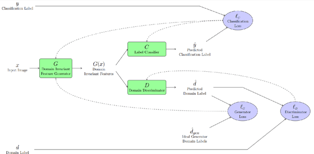Figure 2 for Mitigating domain shift in AI-based tuberculosis screening with unsupervised domain adaptation