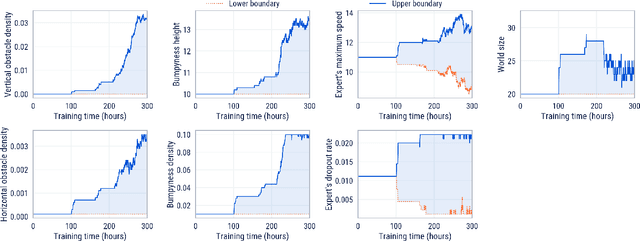 Figure 2 for Learning Robust Real-Time Cultural Transmission without Human Data