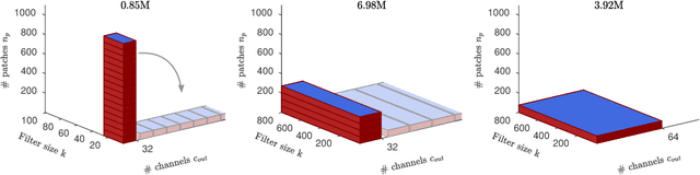 Figure 1 for Efficient ConvNets for Analog Arrays