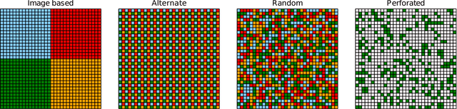 Figure 3 for Efficient ConvNets for Analog Arrays