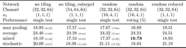 Figure 4 for Efficient ConvNets for Analog Arrays