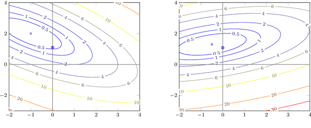 Figure 1 for Nonsmoothness in Machine Learning: specific structure, proximal identification, and applications