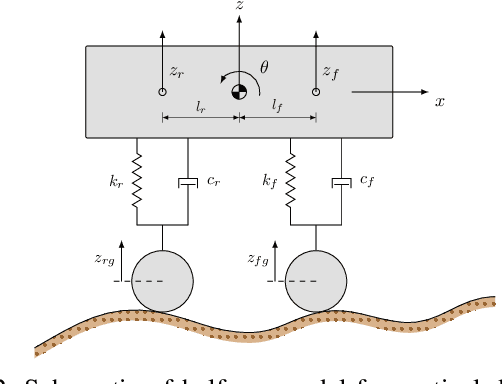 Figure 2 for Terrain parameter estimation from proprioceptive sensing of the suspension dynamics in offroad vehicles