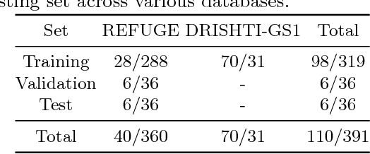 Figure 2 for Enhanced Optic Disk and Cup Segmentation with Glaucoma Screening from Fundus Images using Position encoded CNNs